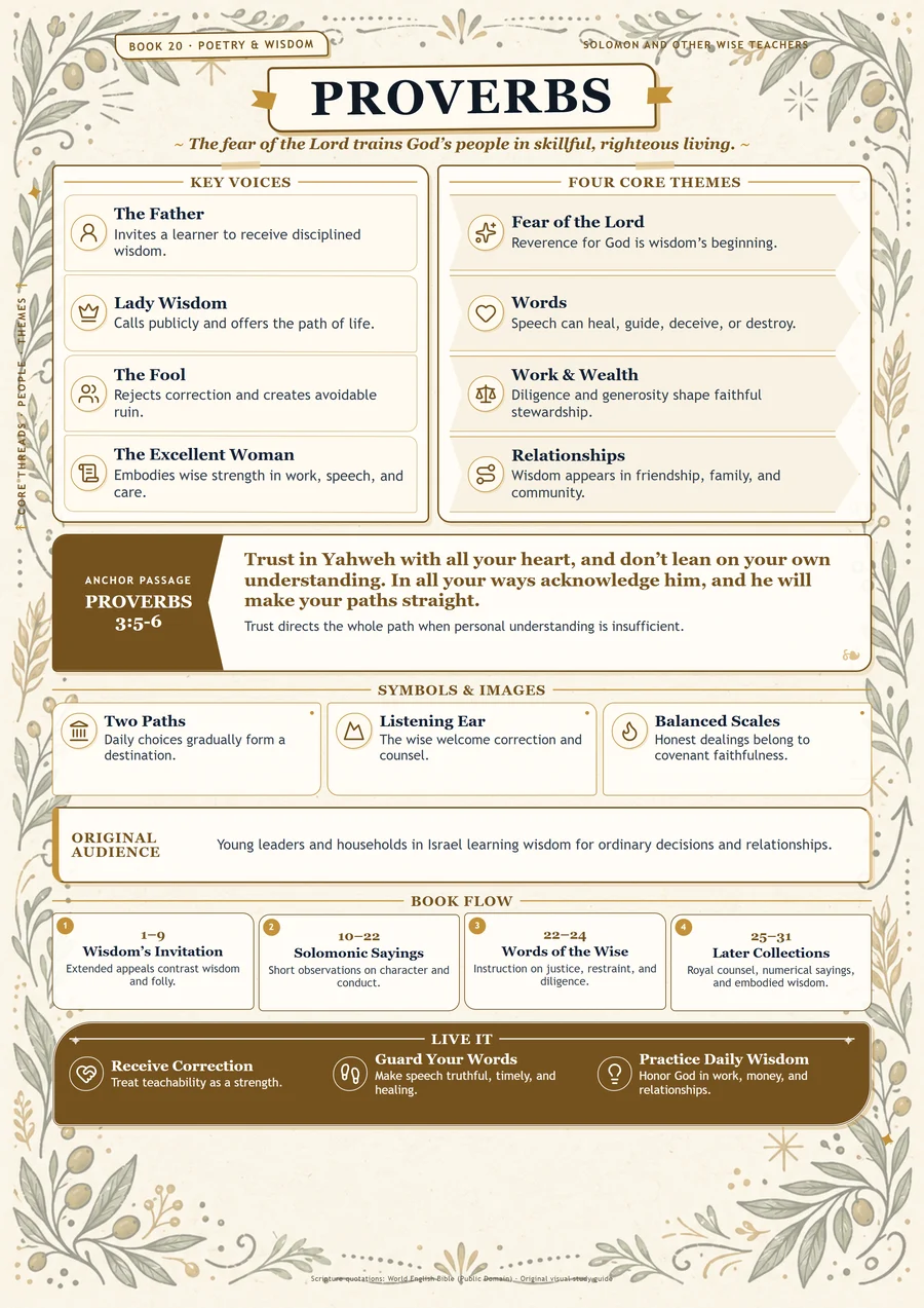 Proverbs page